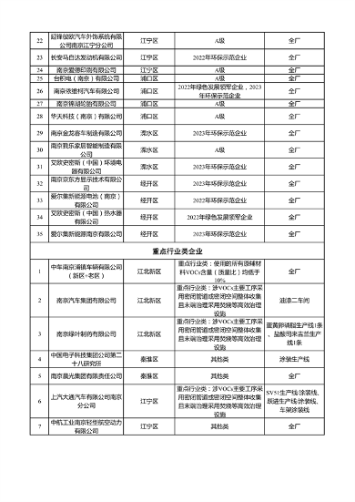 071317234570_0南京减排_2.png 南京市2023年夏季污染应对自主减排企业清单公示(图2)