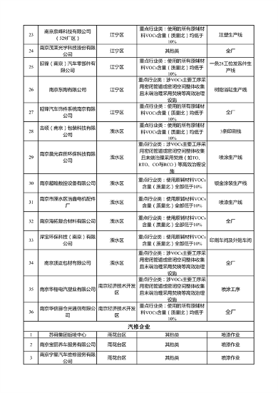 071317234570_0南京减排_4.png 南京市2023年夏季污染应对自主减排企业清单公示(图4)
