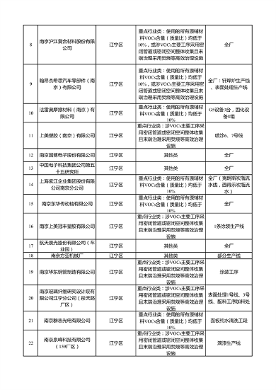 071317234570_0南京减排_3.png 南京市2023年夏季污染应对自主减排企业清单公示(图3)