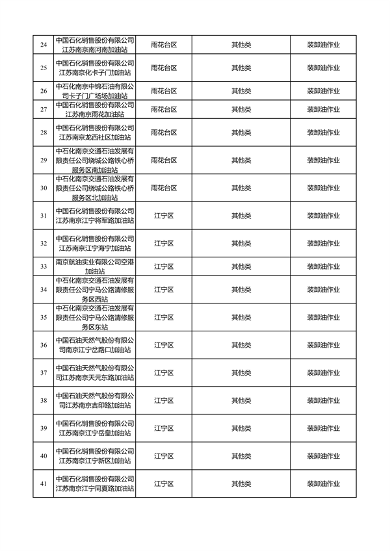 071317234570_0南京减排_6.png 南京市2023年夏季污染应对自主减排企业清单公示(图6)