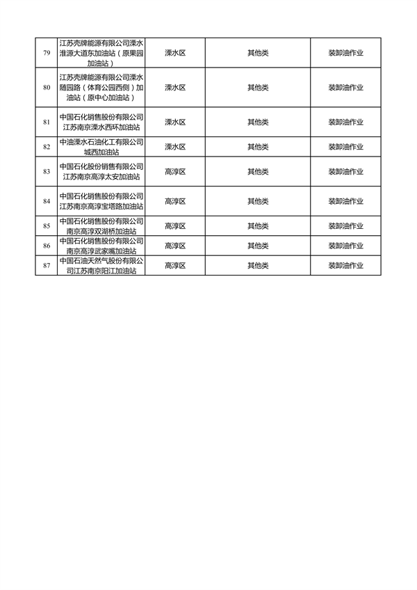 071317234570_0南京减排_9.png 南京市2023年夏季污染应对自主减排企业清单公示(图9)