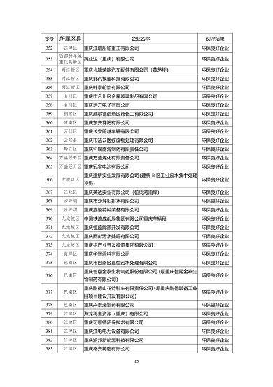 071213044199_0环保信用_12.png 重庆市2022年度参与市级企业环境信用评价初评结果公示(图12)