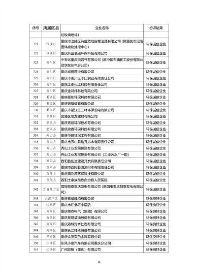 071213044199_0环保信用_11.png 重庆市2022年度参与市级企业环境信用评价初评结果公示(图11)