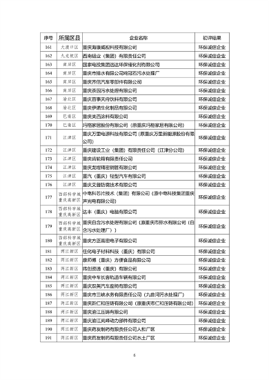 071213044199_0环保信用_6.png 重庆市2022年度参与市级企业环境信用评价初评结果公示(图6)