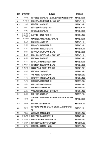 071213044199_0环保信用_14.png 重庆市2022年度参与市级企业环境信用评价初评结果公示(图14)