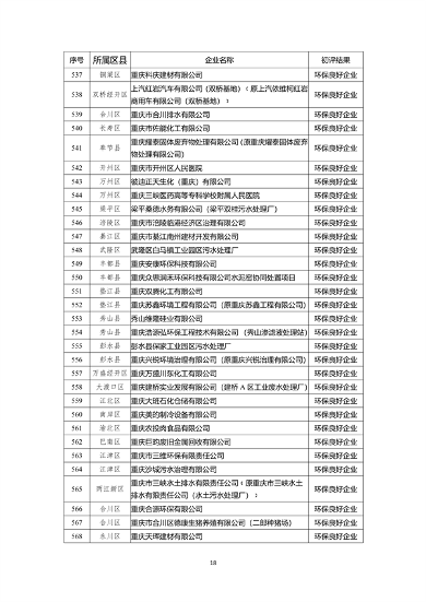 071213044199_0环保信用_18.png 重庆市2022年度参与市级企业环境信用评价初评结果公示(图18)