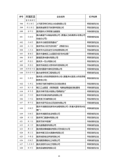 071213044199_0环保信用_20.png 重庆市2022年度参与市级企业环境信用评价初评结果公示(图20)