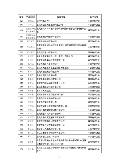 071213044199_0环保信用_21.png 重庆市2022年度参与市级企业环境信用评价初评结果公示(图21)