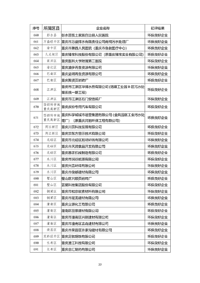 071213044199_0环保信用_22.png 重庆市2022年度参与市级企业环境信用评价初评结果公示(图22)