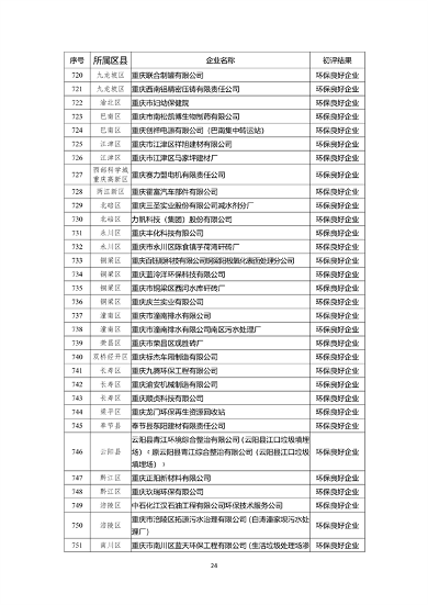 071213044199_0环保信用_24.png 重庆市2022年度参与市级企业环境信用评价初评结果公示(图24)