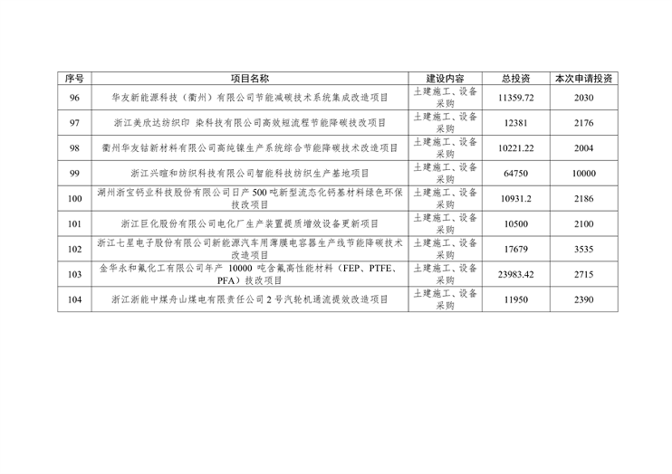 共104项 浙江省申请节能降碳专项和污染治理专项2025年中央预算内投资计划项目公示(图9)