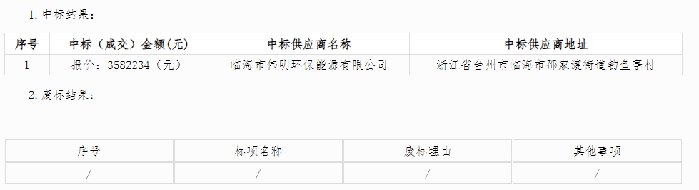 伟明环保子公司中标一污泥处置项目！