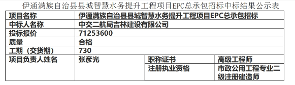 7125万！中交二航局吉林公司牵头中标吉林伊通智慧水务项目EPC