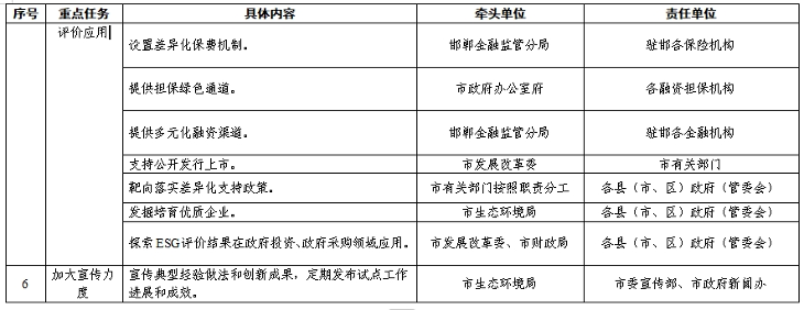 邯郸市探索开展环境、社会和公司治理（ESG）评价推进高质量发展实施方案（征求意见稿）(图2)