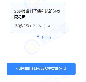 博世科在合肥成立环保科技新公司！