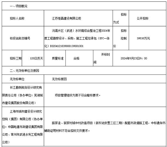 4亿！江苏洮滆片区（武进）水环境综合整治工程EPC一体化开标