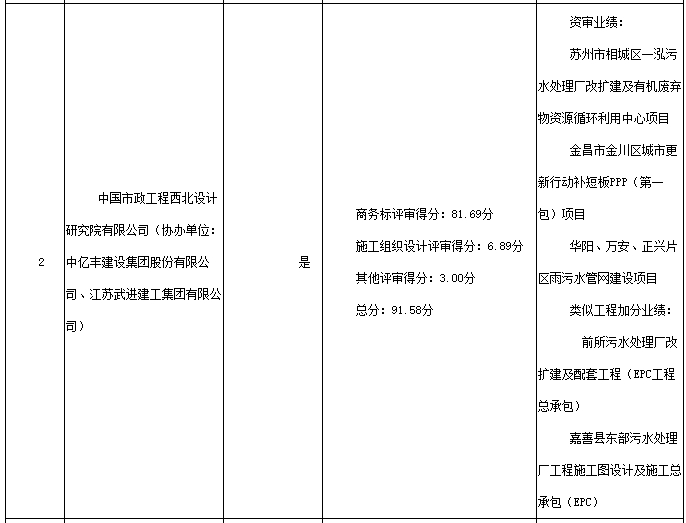 4亿！江苏洮滆片区（武进）水环境综合整治工程EPC一体化开标(图4)