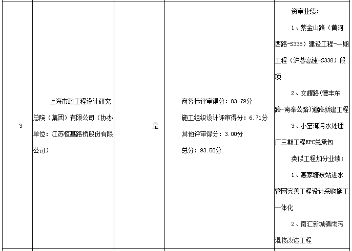 4亿！江苏洮滆片区（武进）水环境综合整治工程EPC一体化开标(图5)