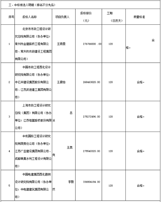 4亿！江苏洮滆片区（武进）水环境综合整治工程EPC一体化开标(图2)