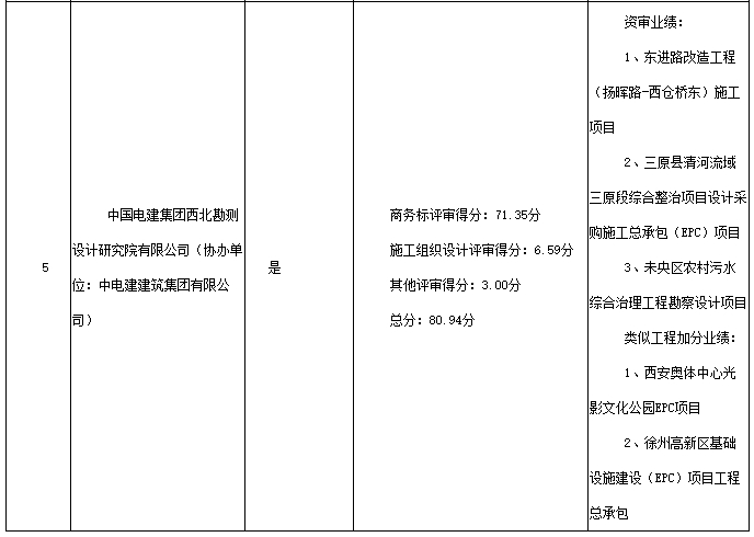 4亿！江苏洮滆片区（武进）水环境综合整治工程EPC一体化开标(图7)