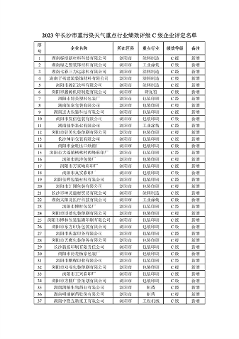 2023年长沙市重污染天气重点行业绩效评级C级企业评定名单公示(图1)