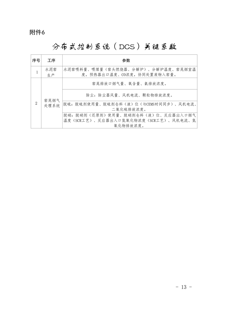 2025年全面完成 三明市水泥行业超低排放改造实施方案（征求意见稿）发布(图7)