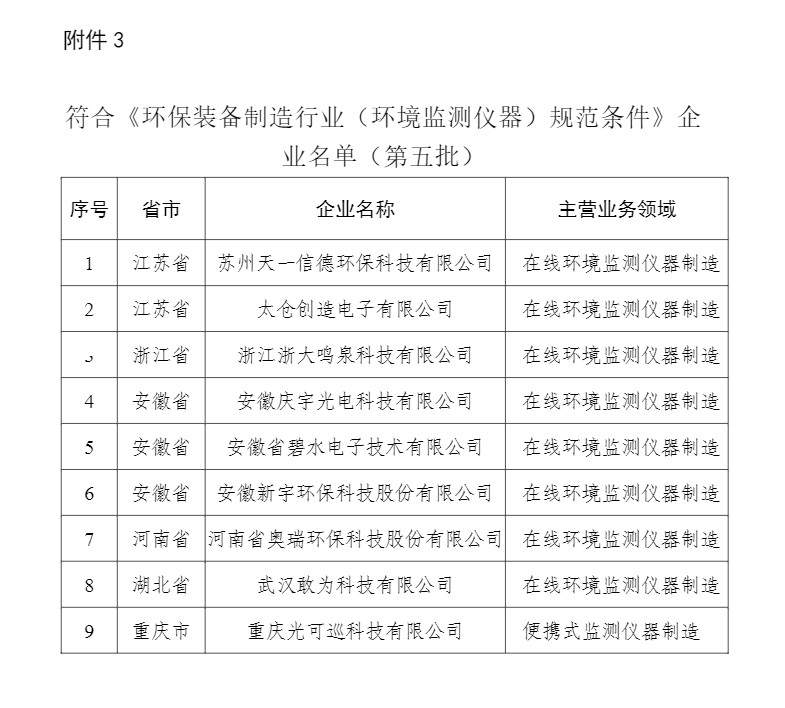 59家！2023年符合环保装备制造业规范条件企业名单公布！(图6)
