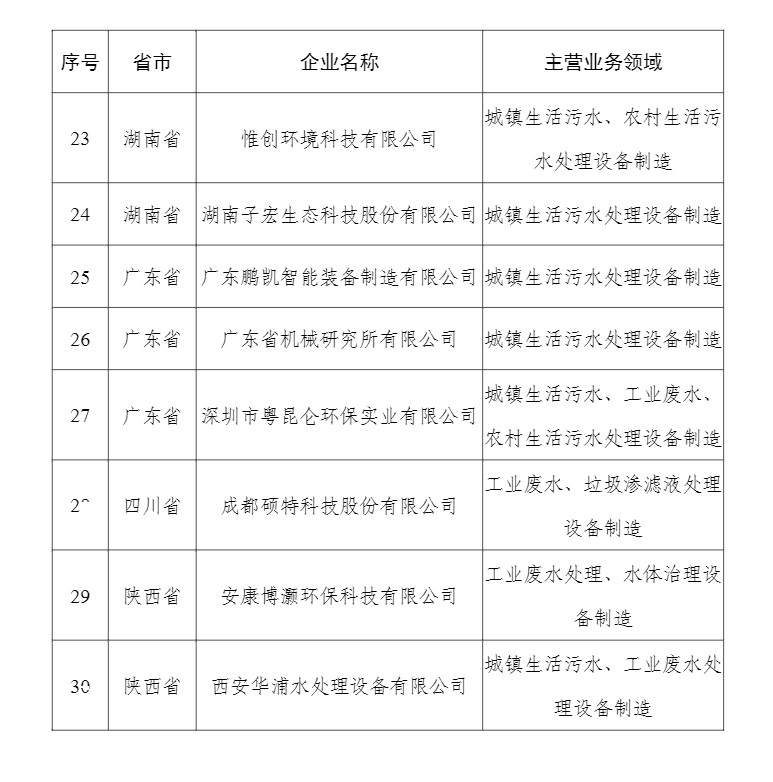 59家！2023年符合环保装备制造业规范条件企业名单公布！(图5)