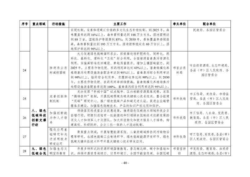 《银川市碳达峰实施方案》（征求意见稿）发布！(图41)