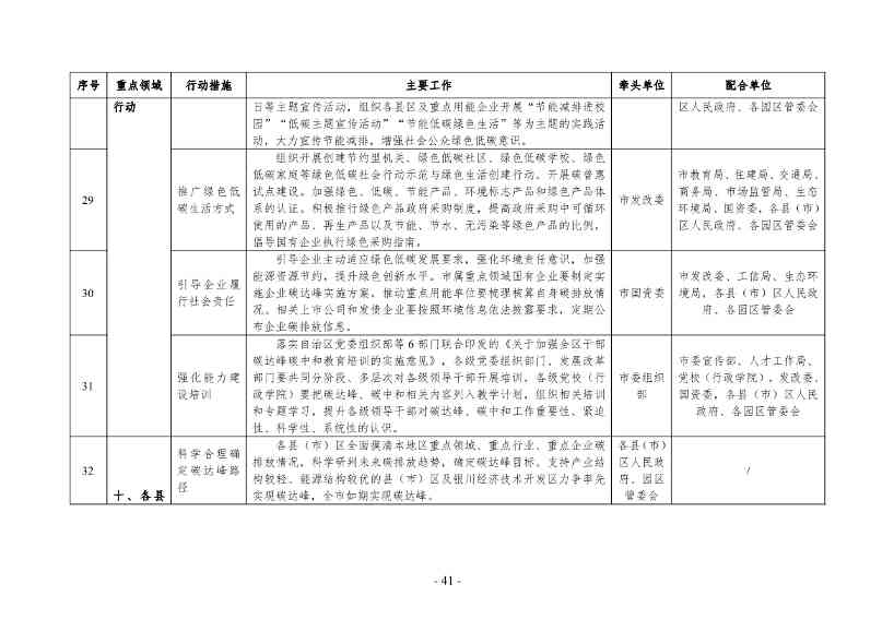 《银川市碳达峰实施方案》（征求意见稿）发布！(图42)