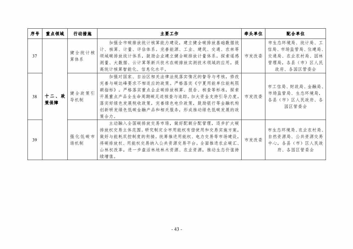 《银川市碳达峰实施方案》（征求意见稿）发布！(图44)