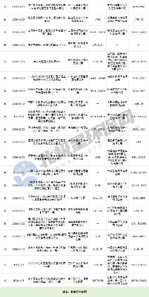 2024年千万级智慧水务项目市场，谁是大赢家？(图2)