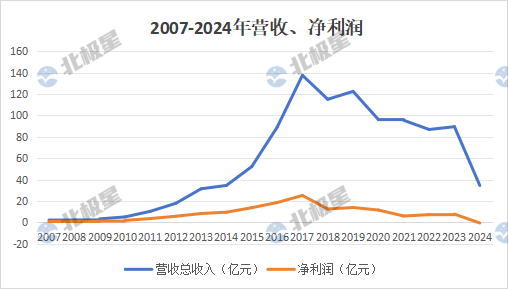 碧水源频频拿单，背后的故事！(图2)