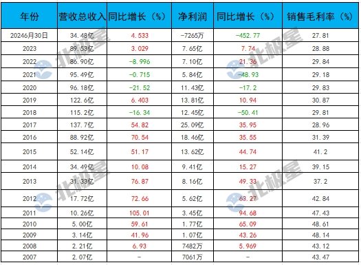 碧水源频频拿单，背后的故事！(图1)