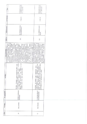 贵州省关于深入推进绿色金融、转型金融推动工业绿色低碳发展的通知(图13)