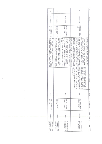 贵州省关于深入推进绿色金融、转型金融推动工业绿色低碳发展的通知(图31)