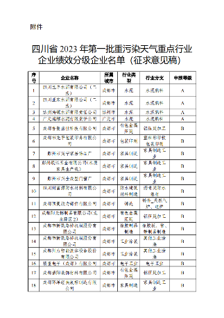 2023年第一批四川省重污染天气重点行业绩效评级结果公示