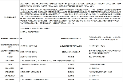 1.5亿！广州市新华街道城镇污水处理配套管网建设工程设计施工总承包（EPC）招标(图2)