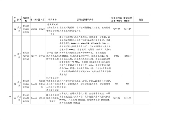 四川省印发2024年度省级生态环境保护项目储备库清单（第五批）(图11)