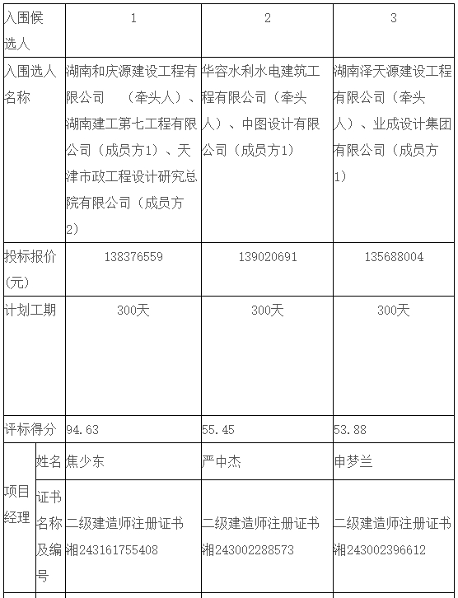 1.48亿！洞庭湖流域芭蕉湖片区水环境综合治理项目EPC开标(图1)