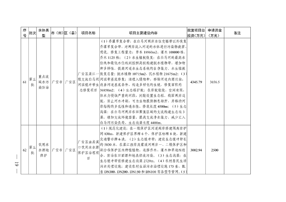 四川省印发2024年度省级生态环境保护项目储备库清单（第五批）(图19)