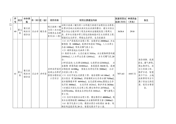 四川省印发2024年度省级生态环境保护项目储备库清单（第五批）(图12)