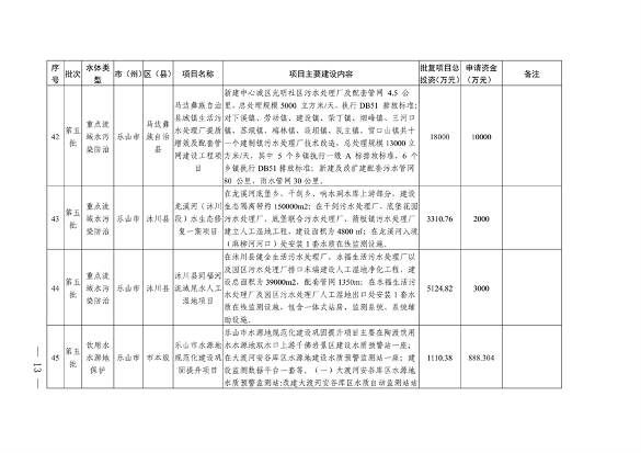 四川省印发2024年度省级生态环境保护项目储备库清单（第五批）(图13)