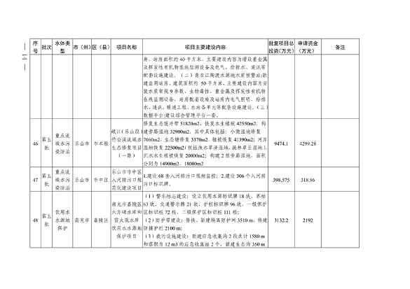 四川省印发2024年度省级生态环境保护项目储备库清单（第五批）(图14)