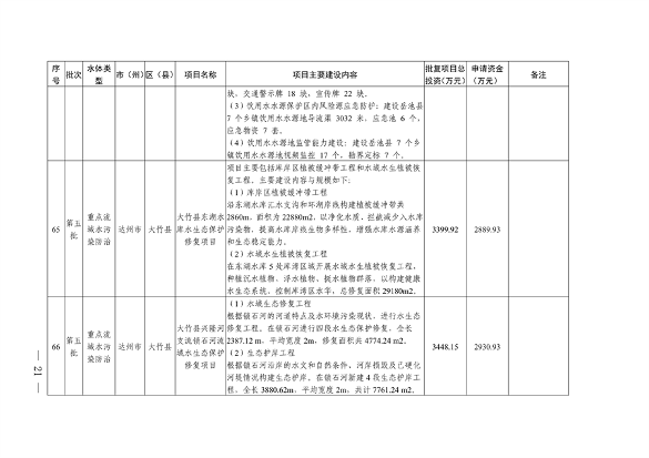 四川省印发2024年度省级生态环境保护项目储备库清单（第五批）(图21)