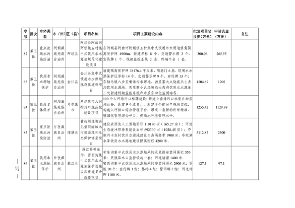 四川省印发2024年度省级生态环境保护项目储备库清单（第五批）(图27)