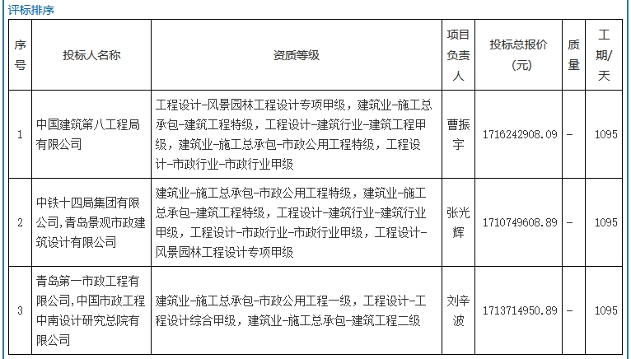 央企预中标超17亿EOD项目！(图2)