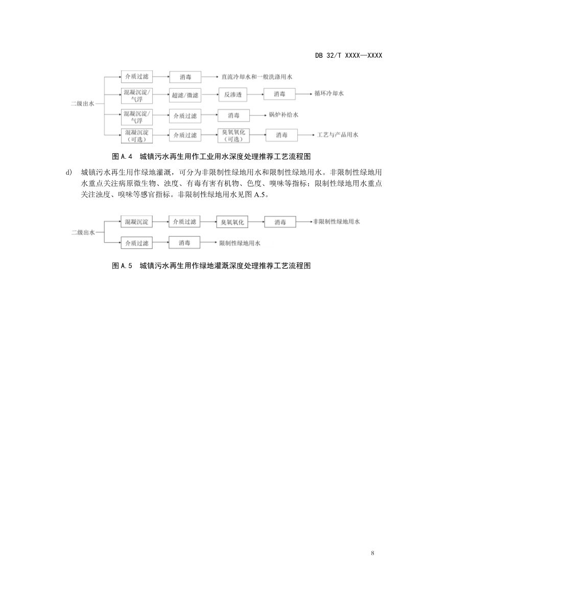 江苏省《城镇污水深度处理技术规范》报批文本公示！(图11)