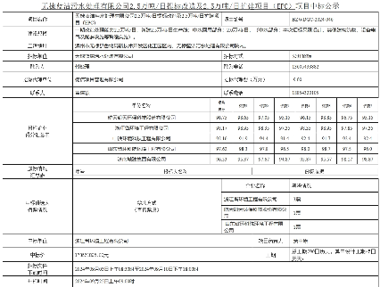 1.74亿！山东无棣蓝洁污水处理有限公司2.5万吨/日提标改造及2.5万吨/日扩建项目EPC项目中标