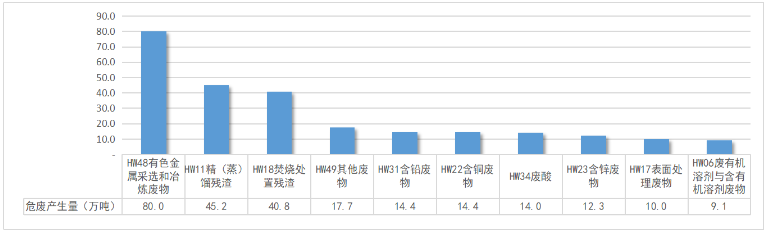 江西省2024年度危险废物利用处置能力建设引导性公告